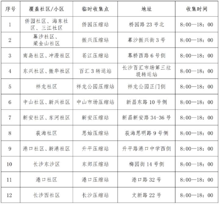 @江门市民 请查收年花年桔回收指南！江门94个分类收集处理点一览→