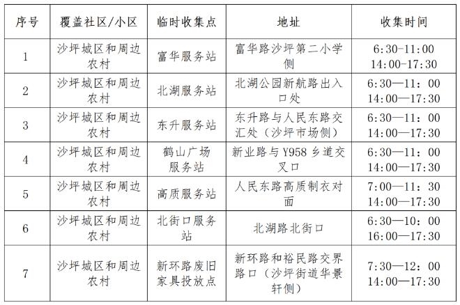 @江门市民 请查收年花年桔回收指南！江门94个分类收集处理点一览→