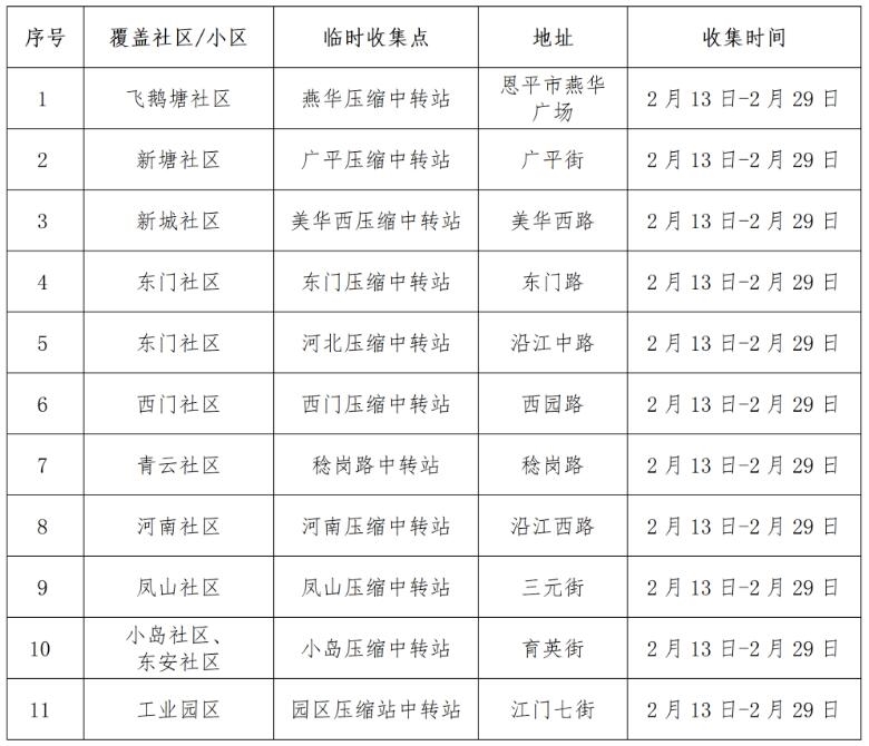 @江门市民 请查收年花年桔回收指南！江门94个分类收集处理点一览→