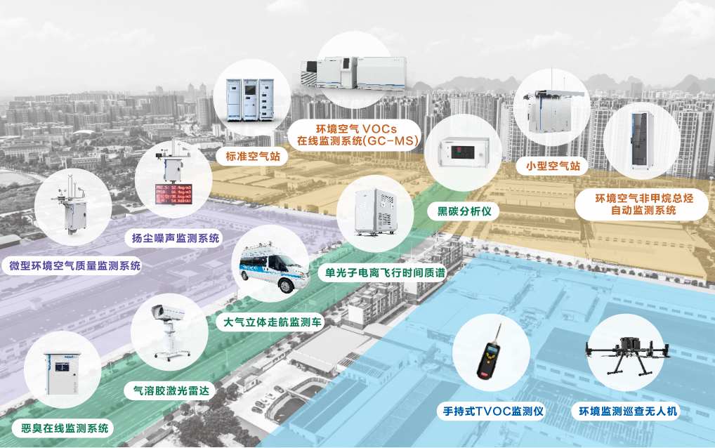 深度耕耘 保卫蓝天 | 《空气质量持续改善行动计划》实施，皖仪科技在行动！