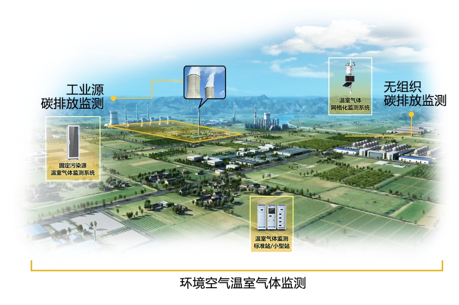 深度耕耘 保卫蓝天 | 《空气质量持续改善行动计划》实施，皖仪科技在行动！