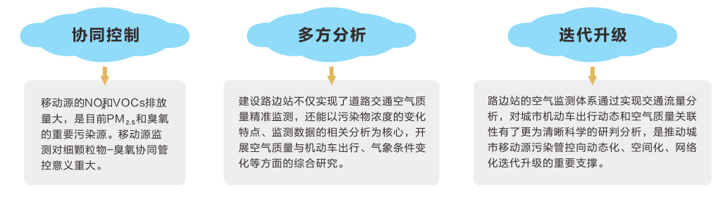 深度耕耘 保卫蓝天 | 《空气质量持续改善行动计划》实施，皖仪科技在行动！