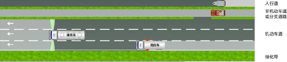 城投环保机械化环卫作业模式：实现从点、线到面全域精细化保洁