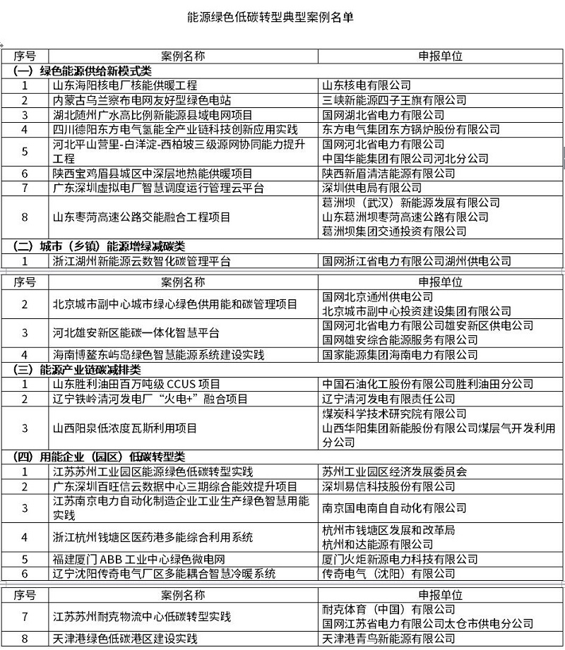 23个！国家能源局公布能源绿色低碳转型典型案例名单