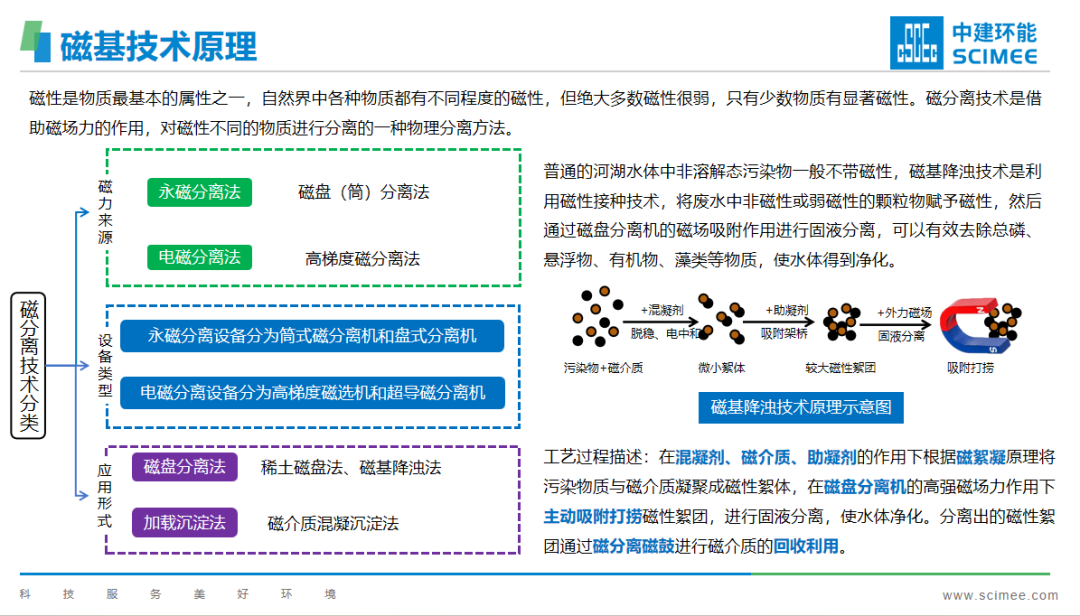 关注 | 中建环能携磁基降浊技术助力华南水生态修复高质量发展