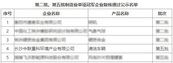 聚焦新质生产力丨盈峰环境荣膺工信部制造业单项冠军