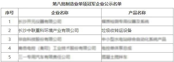 聚焦新质生产力丨盈峰环境荣膺工信部制造业单项冠军