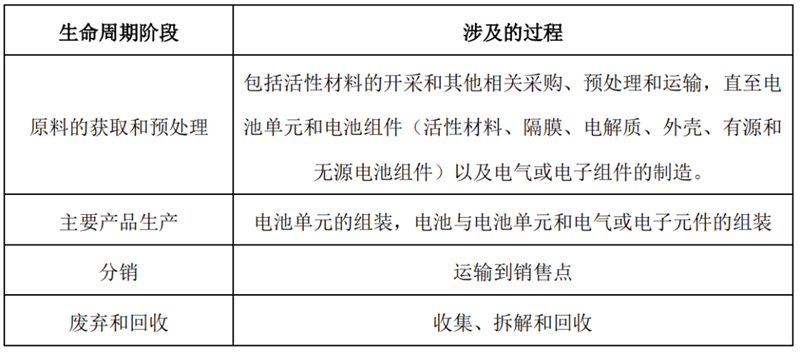 IIGF观点 | 刘慧心：浅析国内外绿色发展中的碳足迹体系建设