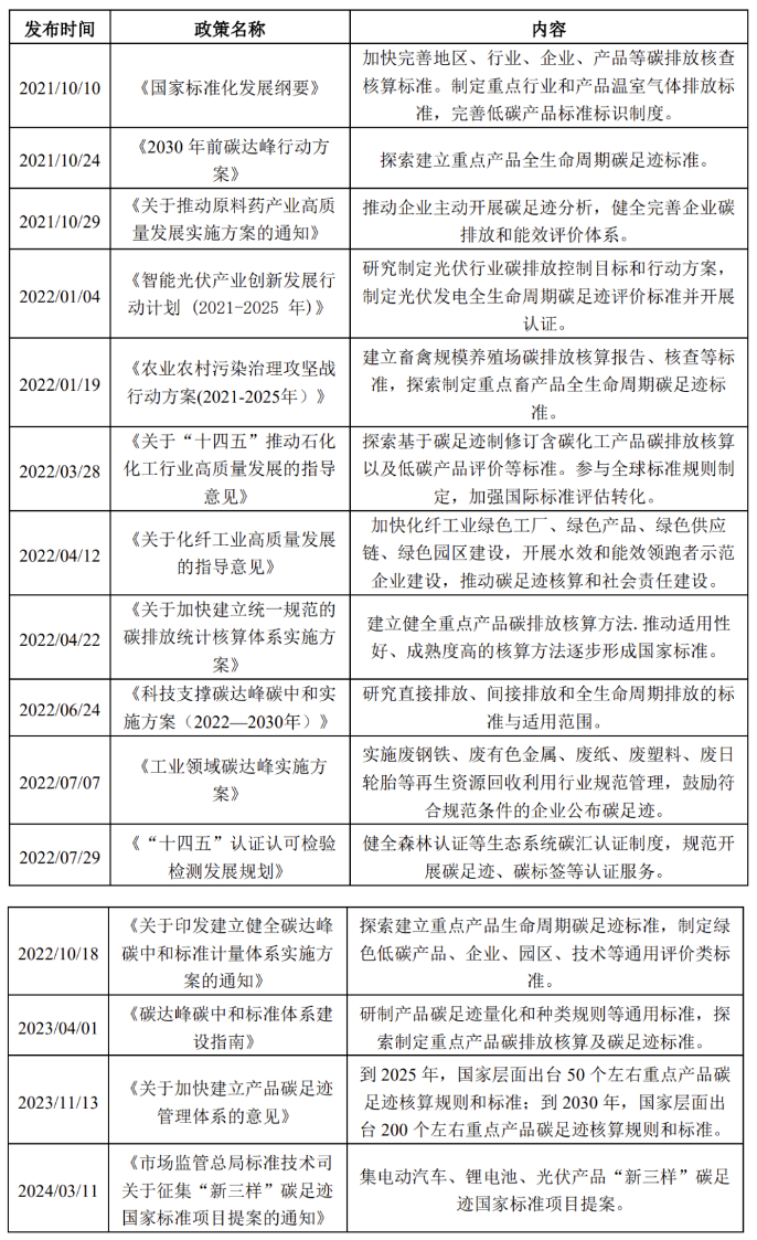 IIGF观点 | 刘慧心：浅析国内外绿色发展中的碳足迹体系建设