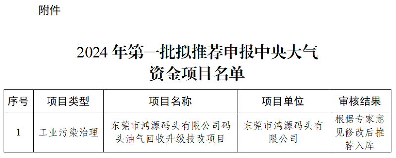 东莞拟推荐一油气回收项目申报中央大气资金