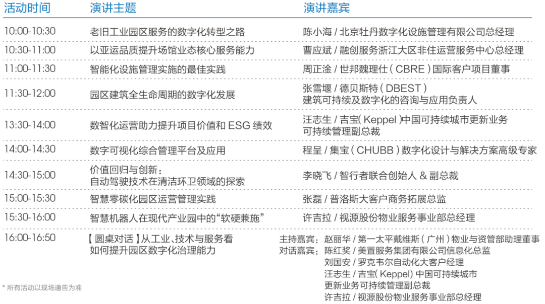 倒计时7天！物业人的年度盛宴即将重磅开幕，5大论坛引行业新思路，速来领票~