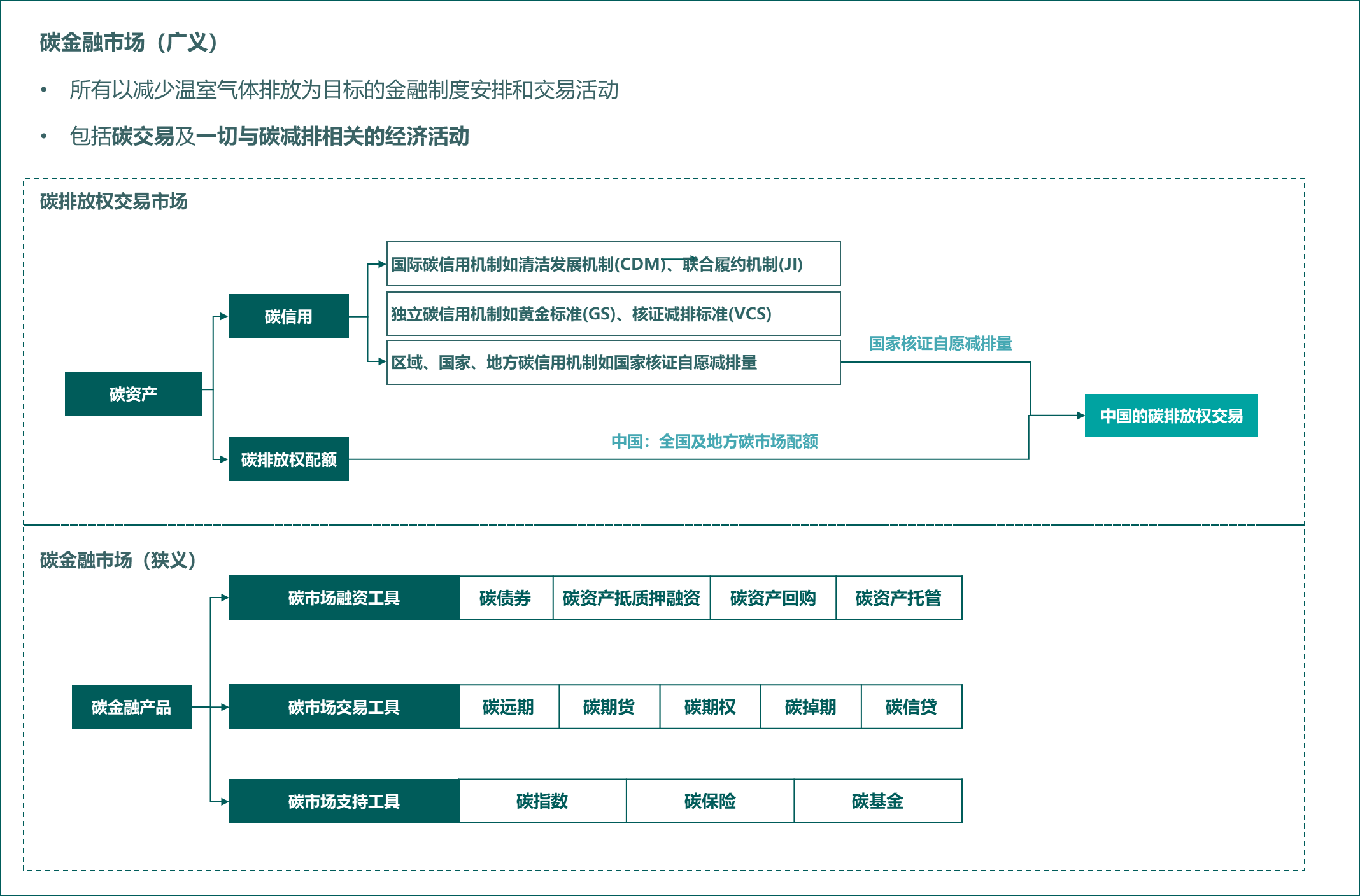 IIGF观点丨庞心睿：中国碳金融市场的功能分析、进展情况及政策建议