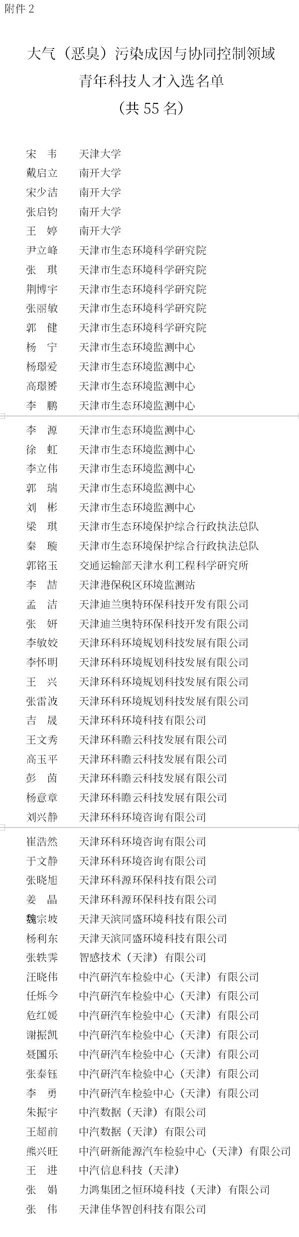 涉生态修复、恶臭污染、分区管控、低碳发展 天津发布第一批生态环境青年科技人才名单