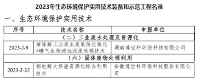 涉及废水、固废资源化 ，博世科两项技术入选2023年生态环境保护实用技术名录