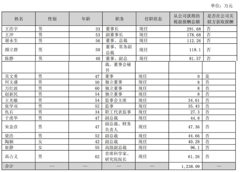 董事长年薪292万！谁说干环保这两年不挣钱？