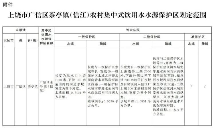 最新批复！江西新划定及撤销部分集中式饮用水水源保护区范围