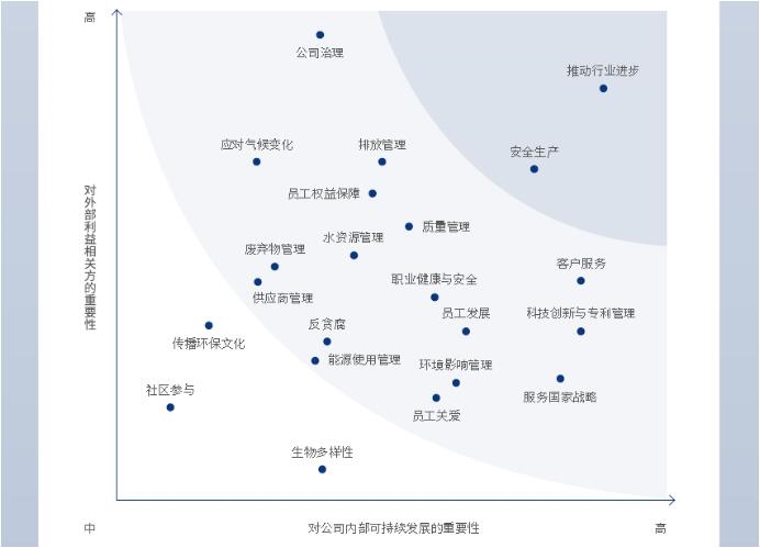 北控水务2023年度ESG报告解读 | 实现价值创造 助推行业革新