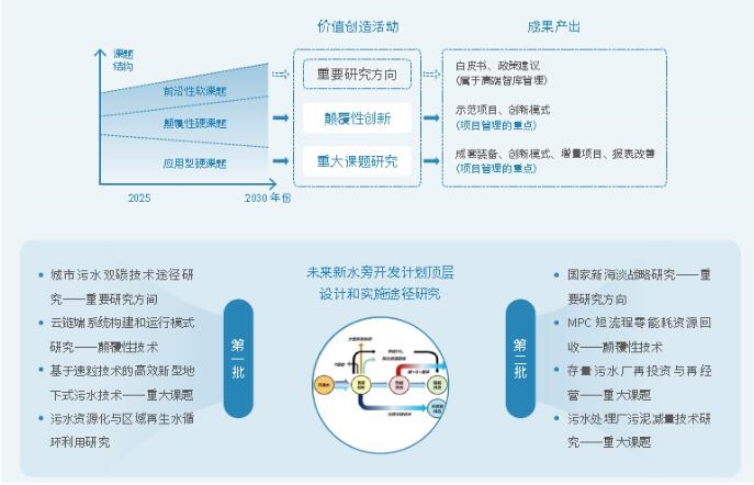 北控水务2023年度ESG报告解读 | 实现价值创造 助推行业革新