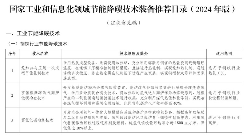 《国家工业和信息化领域节能降碳技术装备推荐目录（2024年版）》即将出炉