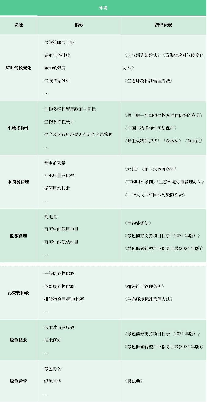 IIGF观点 | 邓洁琳、施懿宸：ESG实践中的法律风险浅析