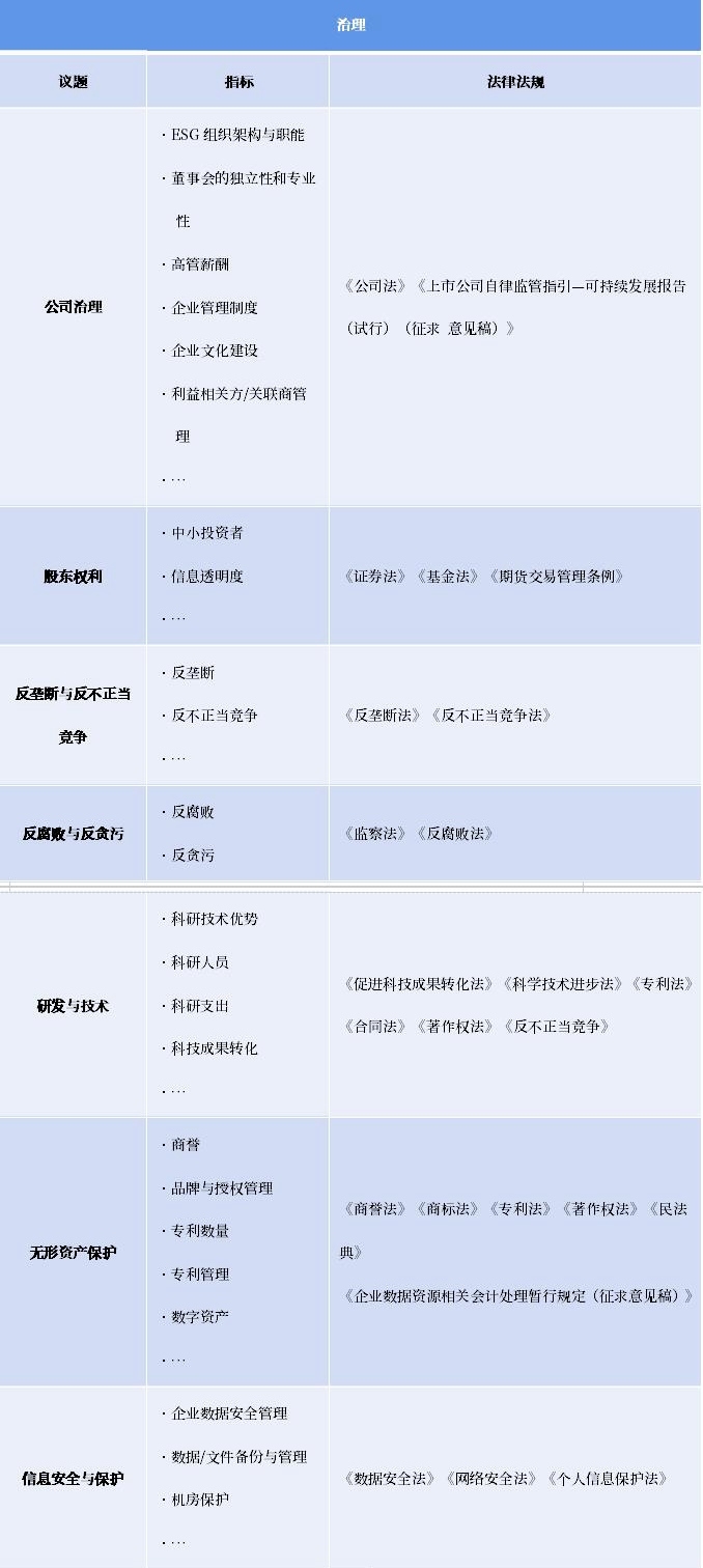 IIGF观点 | 邓洁琳、施懿宸：ESG实践中的法律风险浅析