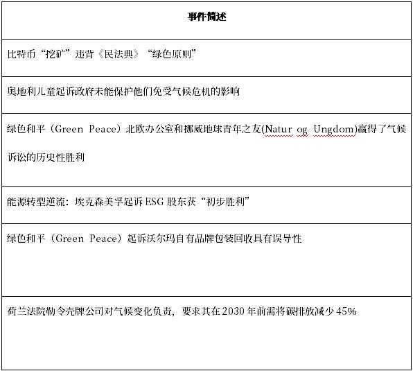 IIGF观点 | 邓洁琳、施懿宸：ESG实践中的法律风险浅析