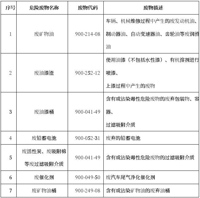 上海《关于进一步优化本市危险废物收集体系试点工作方案》发布