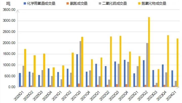 2024年一季度“浙江省排污权交易指数”运行报告看这里