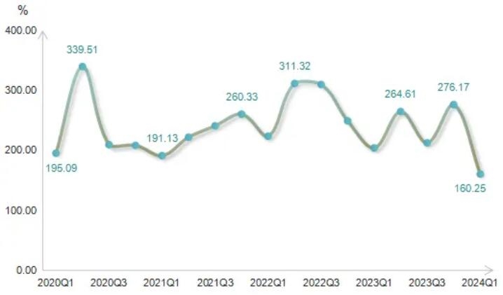 2024年一季度“浙江省排污权交易指数”运行报告看这里