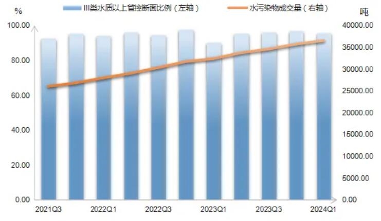 2024年一季度“浙江省排污权交易指数”运行报告看这里