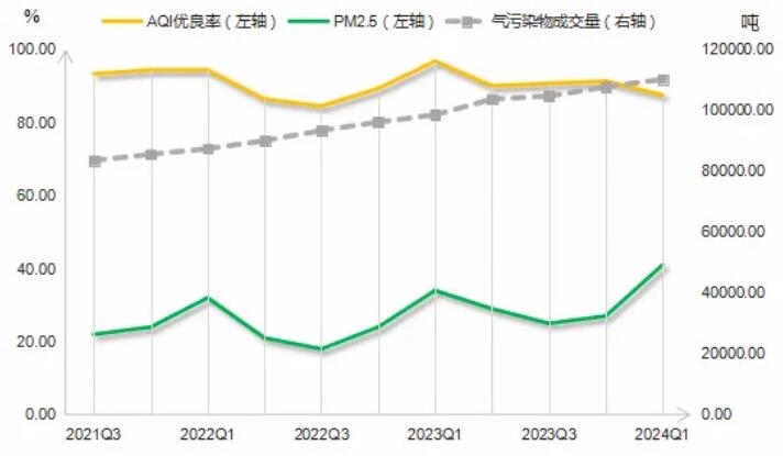 2024年一季度“浙江省排污权交易指数”运行报告看这里