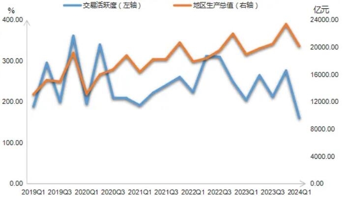 2024年一季度“浙江省排污权交易指数”运行报告看这里