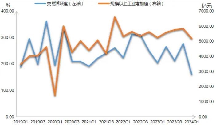 2024年一季度“浙江省排污权交易指数”运行报告看这里