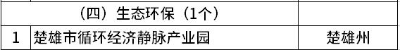 云南发布省级重大项目和“重中之重”项目清单，生态环保类共46个