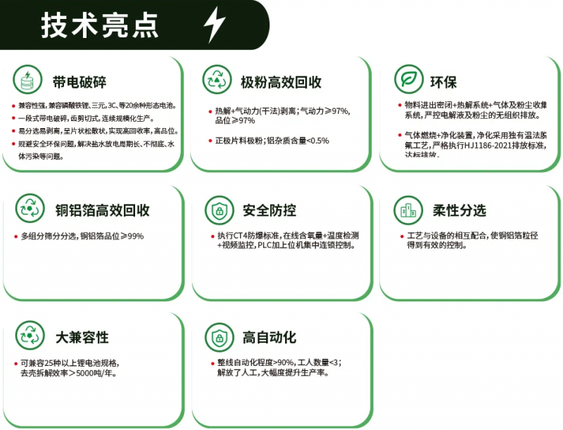 示范引领 打造标杆丨派勒循环万吨废旧锂电池回收标准线迎来百人观摩团