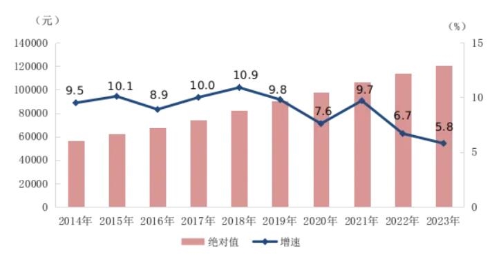 LOOK下工资条：环保行业平均薪资排名仍倒数！还有一类岗位收入垫底