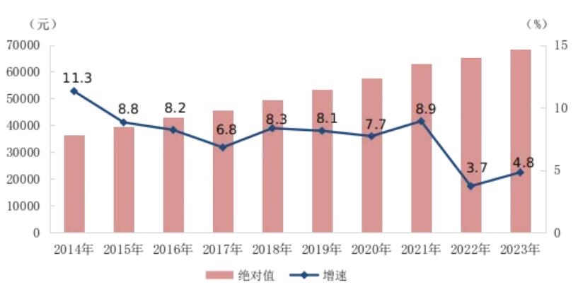 LOOK下工资条：环保行业平均薪资排名仍倒数！还有一类岗位收入垫底