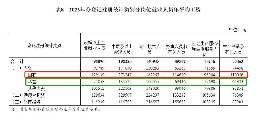 LOOK下工资条：环保行业平均薪资排名仍倒数！还有一类岗位收入垫底