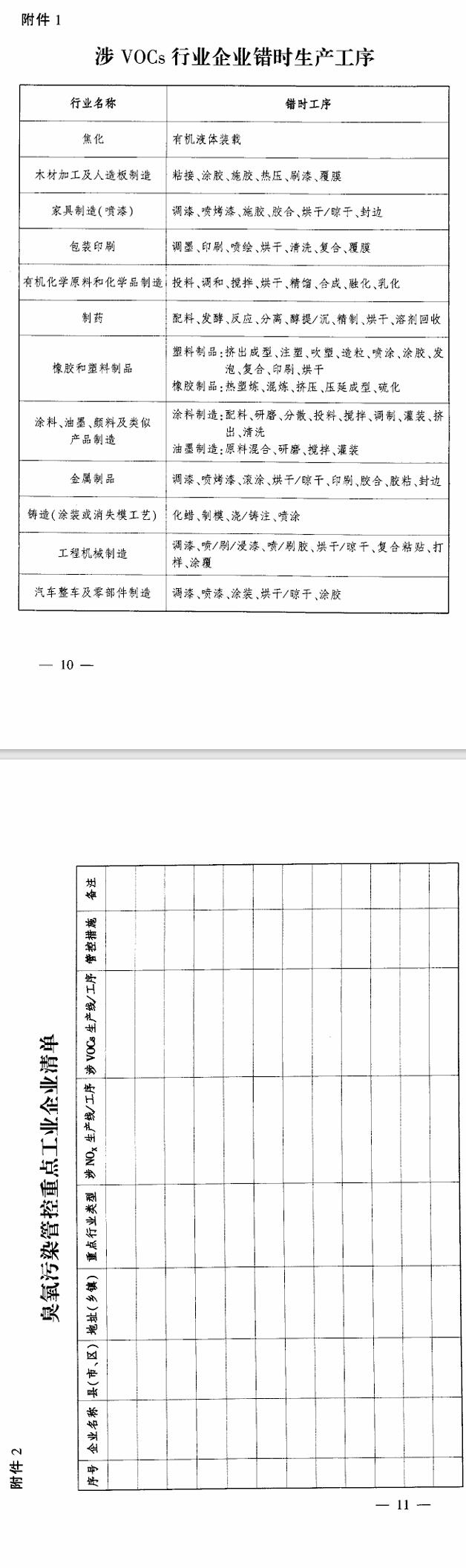 《临汾市2024年夏季臭氧污染管控工作方案》印发 至9月30日