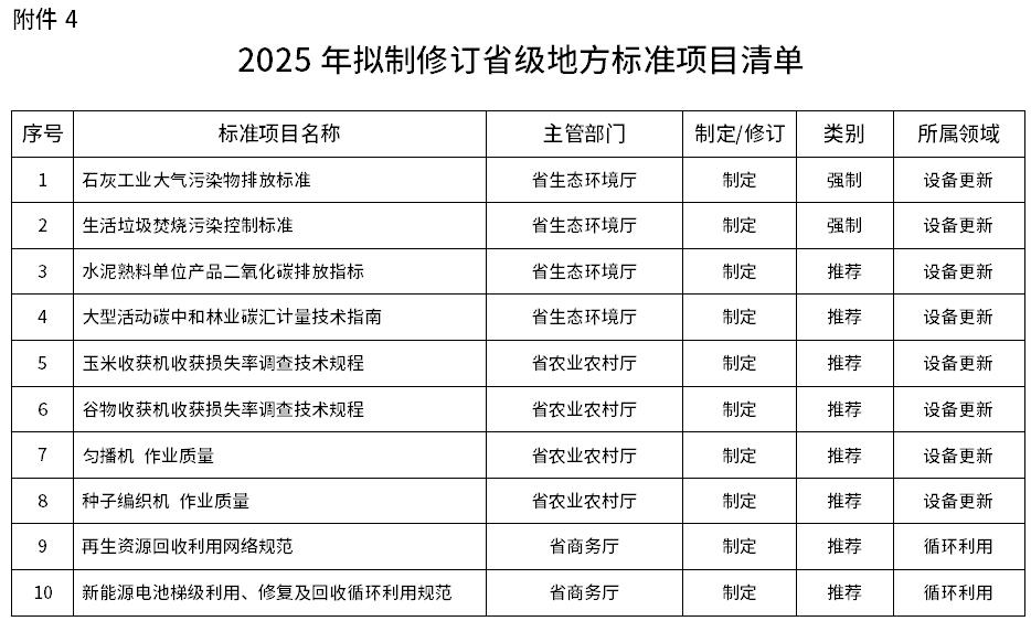 《山西省以标准提升牵引设备更新和消费品以旧换新工作方案》印发