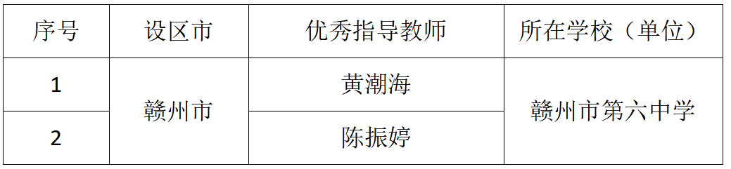 黑臭水治理、净水滤芯...江西公布第二十一届全国中学生水科技发明比赛获奖名单