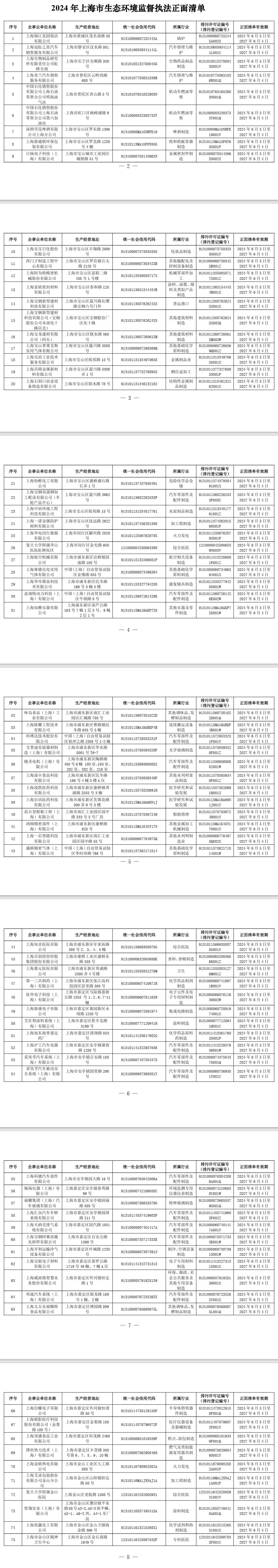 合计132家！《2024年上海市生态环境监督执法正面清单》发布