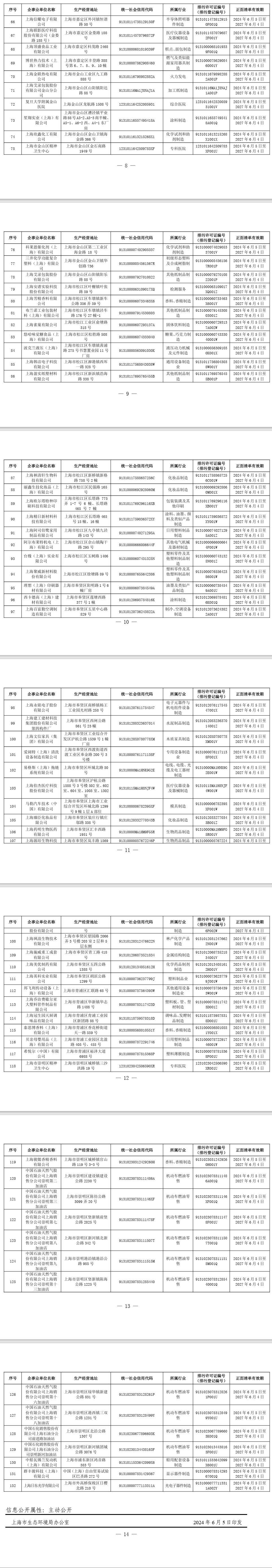 合计132家！《2024年上海市生态环境监督执法正面清单》发布