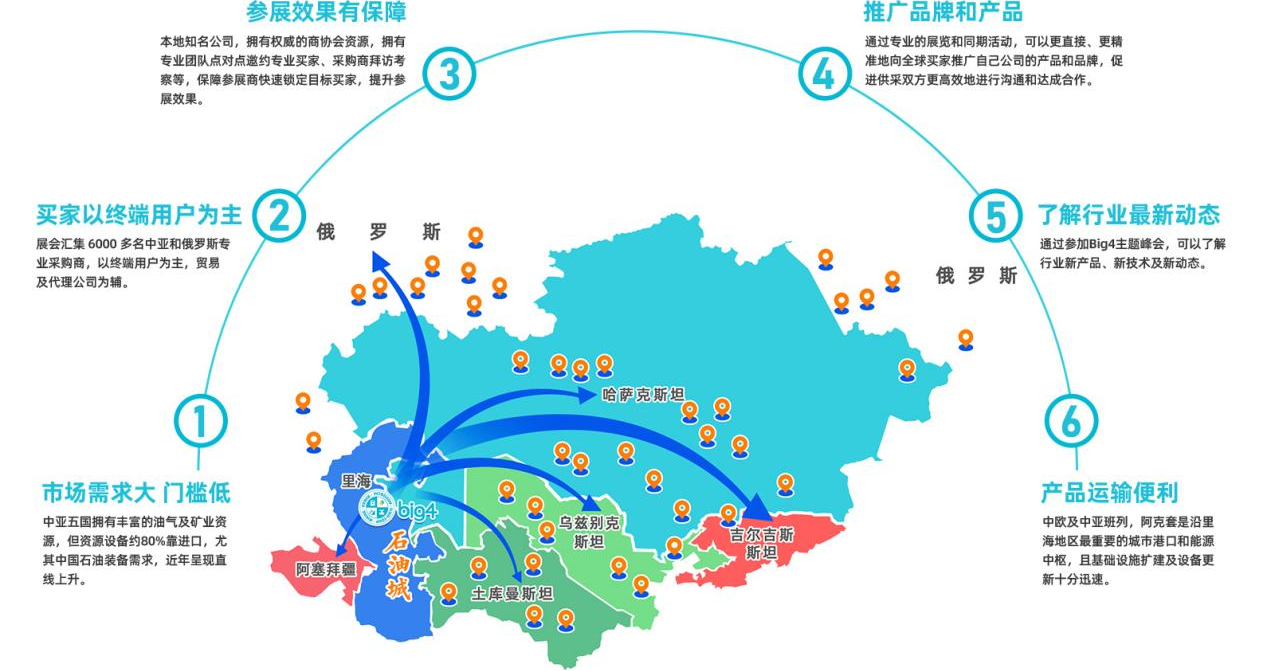 第10届中亚四大行业展big4-带你坐上中亚油气装备市场的“牌桌”