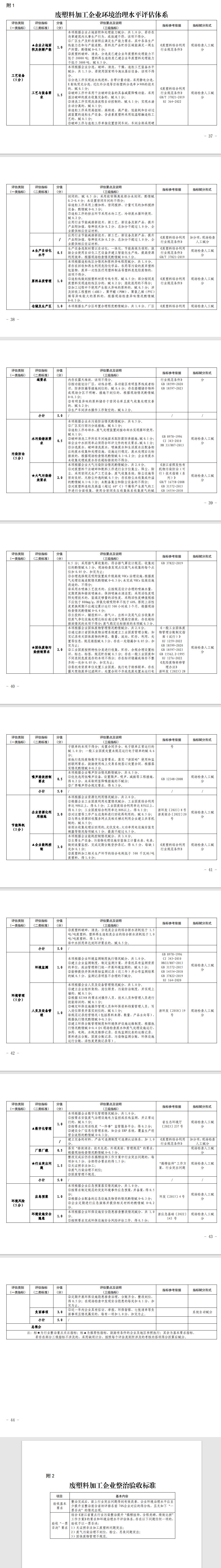 打造“领跑”企业3家以上 《杭州市废塑料加工行业污染整治提升实施方案》发布