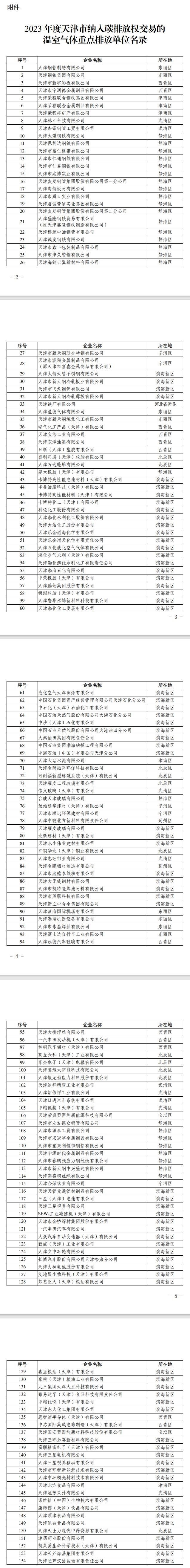 天津：154家单位，碳排放履约率100%