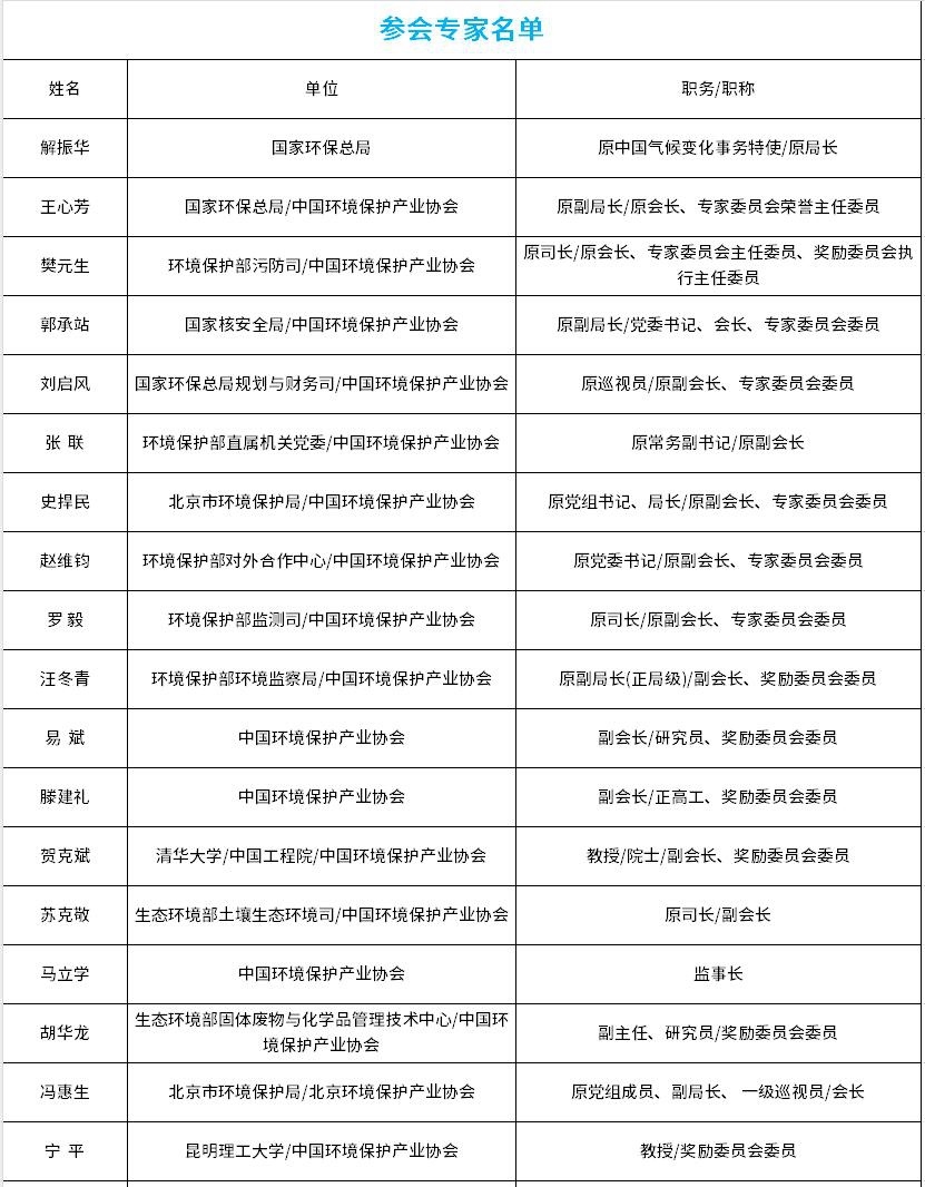 《关于环境技术进步奖工作的改进意见》经专家委审议会审议通过