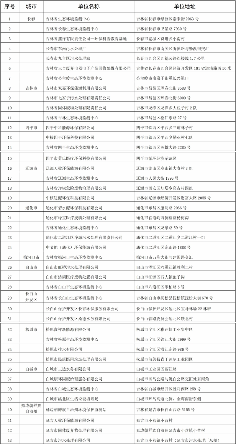 City不City！吉林省43家环保设施开放单位邀您打卡，地址都在这