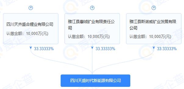 注册资本3亿元！宁德时代、天齐锂业、盛新锂能成立合资公司