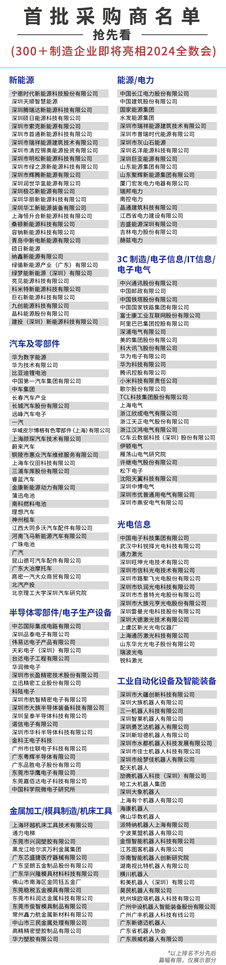 附采购名单 | 300＋“专精特新、小巨人、隐形冠军、世界500强” 制造厂商组团参观2024全数会